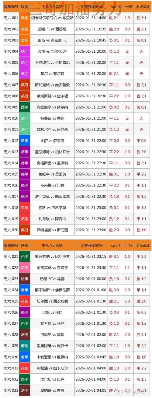 世界杯买球网站数据分析总结：怎么玩关键点解析（世界杯赛事中心）