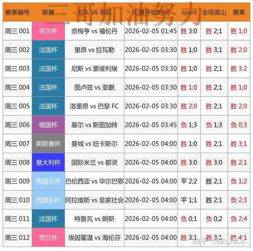世界杯买球网站数据分析总结：怎么玩关键点解析（世界杯赛事中心）