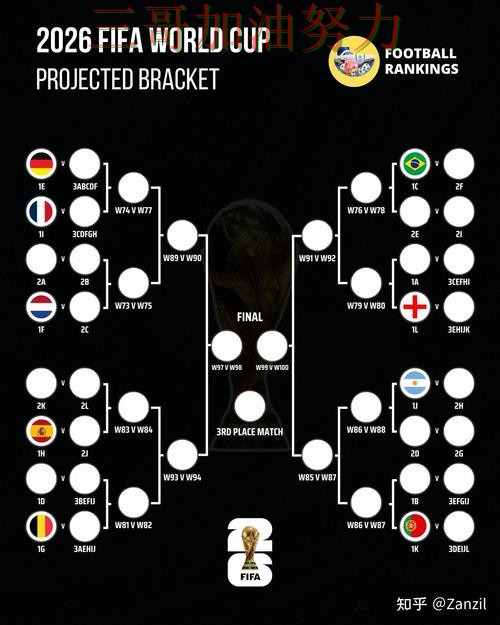 世界杯买球入口在哪靠谱吗？全面评测结果来了（FIFA World Cup 2026）
