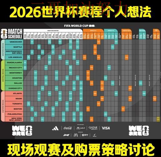 世界杯竞猜真实体验总结:怎么选关键点解析(FIFA World Cup 2026) 世界杯竞猜真实体验总结:怎么选关键点解析(FIFA World Cup 2026)